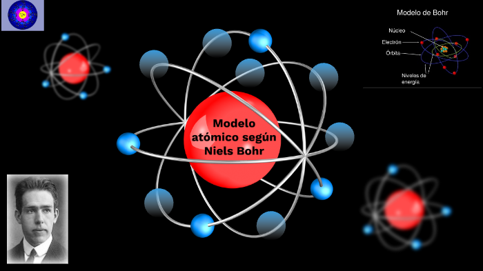 modelo atomico de niels bohr by estefa montiel
