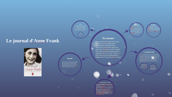 Le journal d'Anne Frank by on Prezi