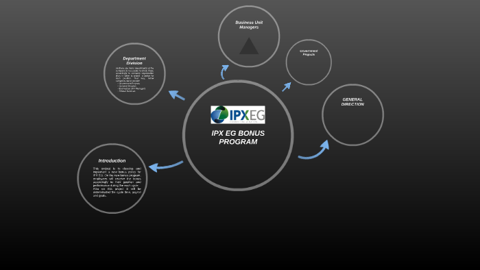 IPX EG BONUS PROGRAMM by Pedro Soares on Prezi