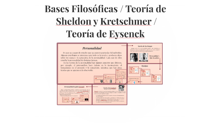 Bases Filosóficas /Teoría de Sheldon y kretschmer /Teoria