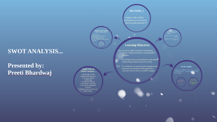 SWOT ANALYSIS... by Preeti Bhardwaj on Prezi