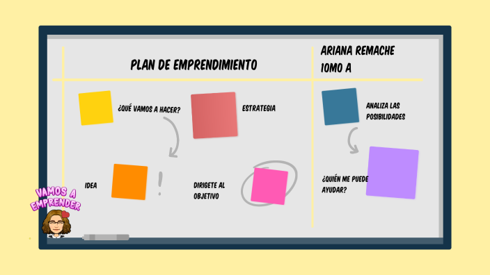 Plan de emprendimiento by Ariana Remache on Prezi