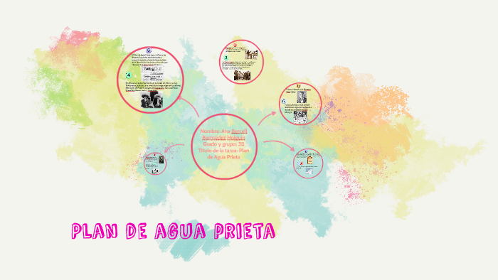 Plan de agua prieta by Ana Berceli Bermudez Holguin on Prezi