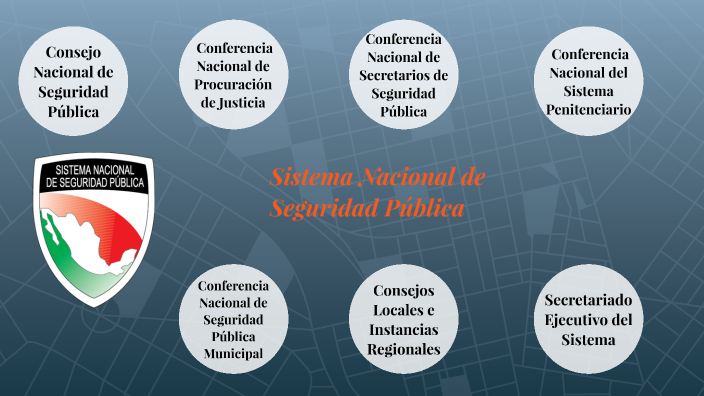 Sistema Nacional de Seguridad Pública by PEDRO CRUZ MOJICA on Prezi