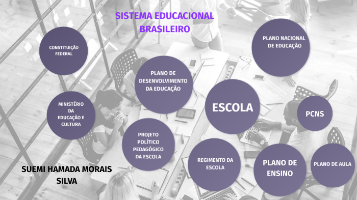 SISTEMA EDUCACIONAL BRASILEIRO By Suemi Hamada Morais Silva On Prezi