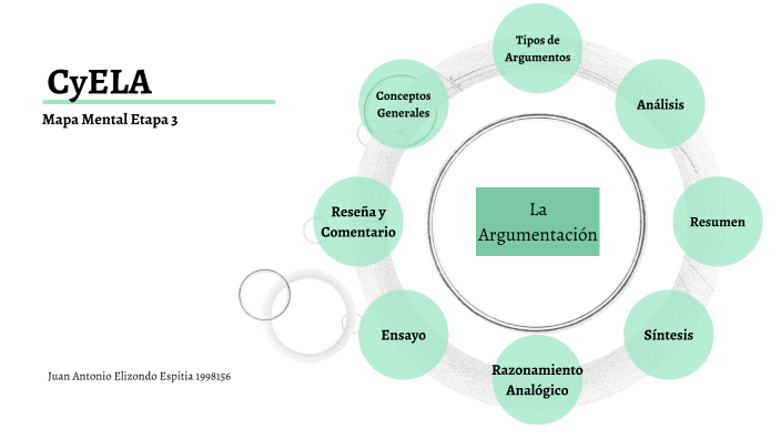 Mapa Mental Etapa 3 by Juan Elizondo on Prezi