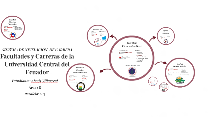 Facultades y Carreras de la Universidad Central del Ecuador by Alenita