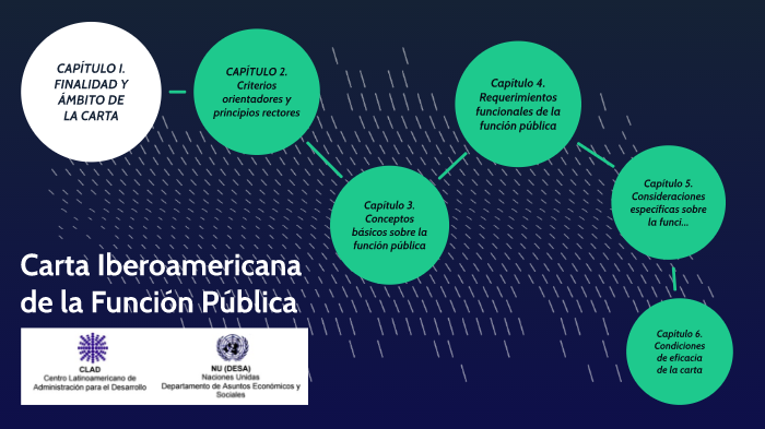 Carta Iberoamericana by kelly johanna murcia claros