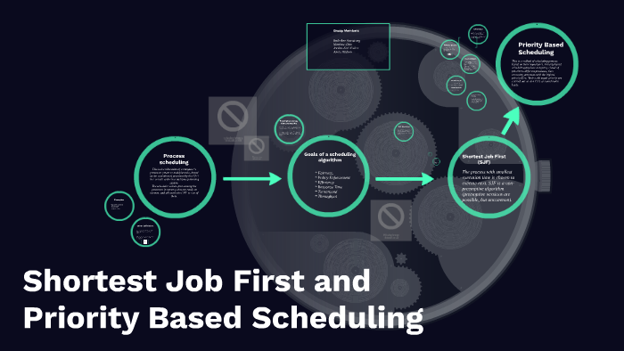 Shortest Job First and Priority Based Scheduling by Ruth-Ann Armstrong ...