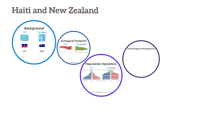 haiti and new zealand case study