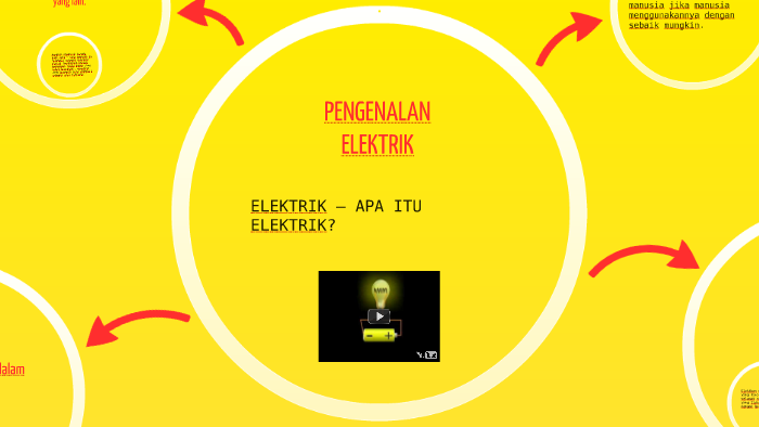 Elektrik Apa Itu Elektrik By Zaidi Othman