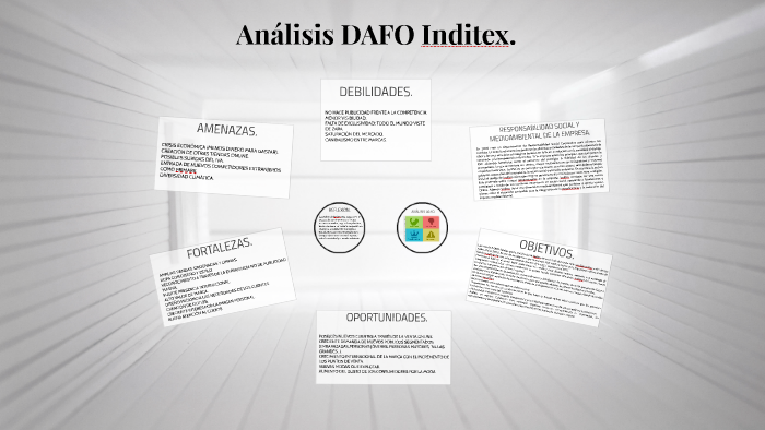 Análisis DAFO Inditex. by Marta Marín Díaz