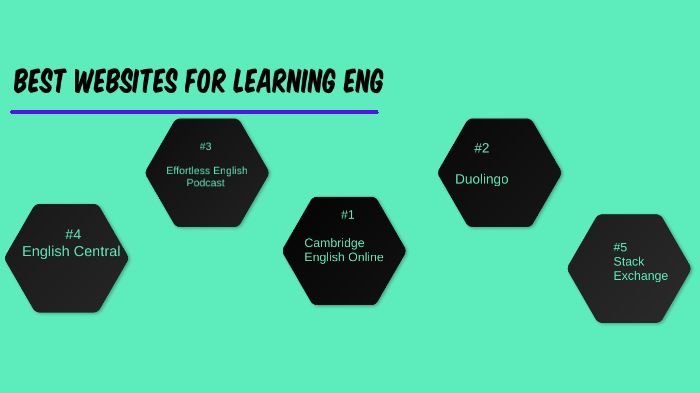 Best Websites for learning English by lo fugacior on Prezi