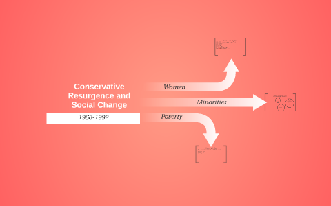 Conservative Resurgence And Social Change By Andrea Artis On Prezi Conservative Resurgence And Social Change By Andrea Artis On Prezi