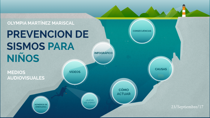 Prevención de sismos para niños by Olympia Martínez Mariscal on Prezi
