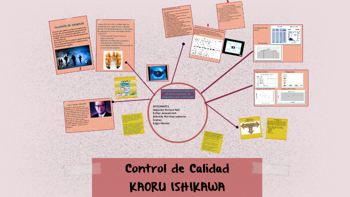 Control de Calidad by Maria Jimenéz on Prezi