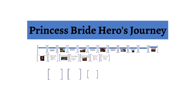 the princess bride hero's journey chart