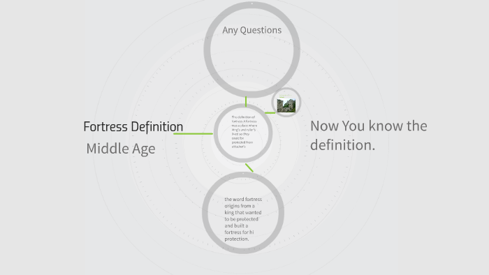 Fortress Defintion by taliby kaba