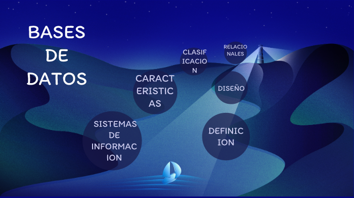 BASES DE DATOS by juan david porras romero on Prezi