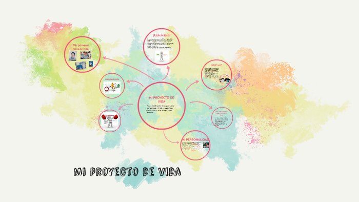 MI PROYECTO DE VIDA by luis silva on Prezi Next