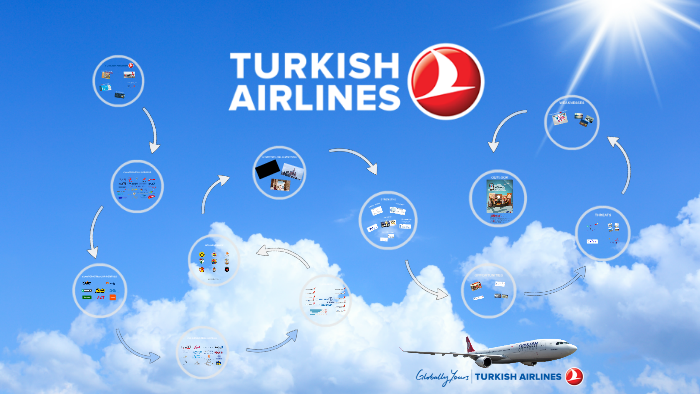 Turkish Airlines Swot Analysis by Ömür Sarıaslan on Prezi