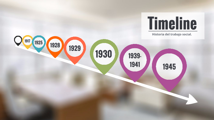 linea del tiempo Historia de trabajo social. by alejandra torres on Prezi