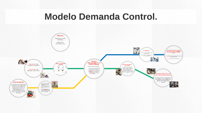 Modelo, Demanda y Control. by Augusto Castro