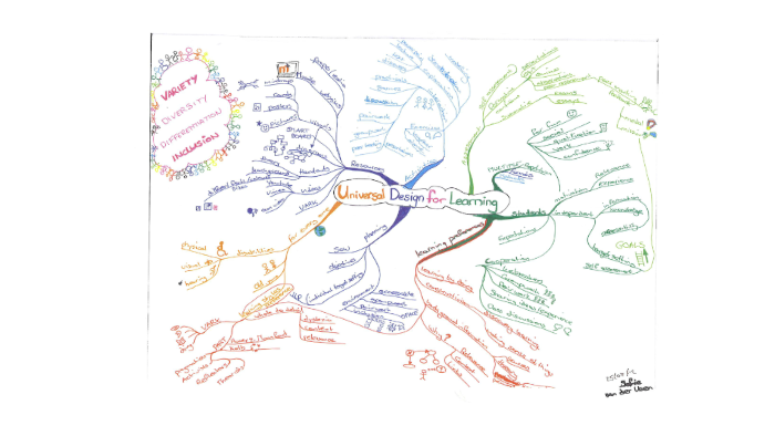 Universal Design for Learning Mindmap by DTLLS Tutor on Prezi