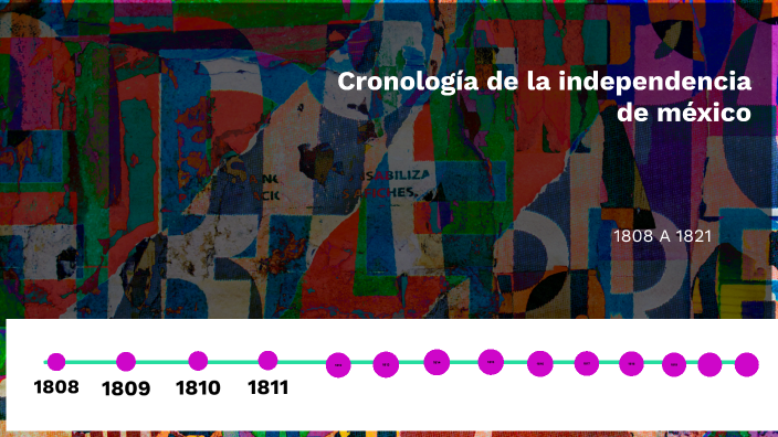 cronología de la independencia de méxico by azucena cruz on Prezi