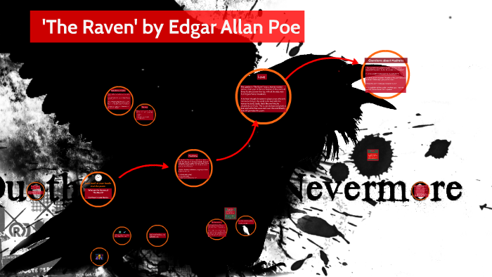 lesson-4-themes-the-raven-by-edgar-allan-poe-by-e-booth