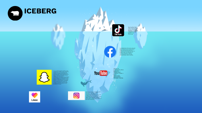 riesgos de las redes sociales by Alonso Gerardo Marin Jimenez on Prezi