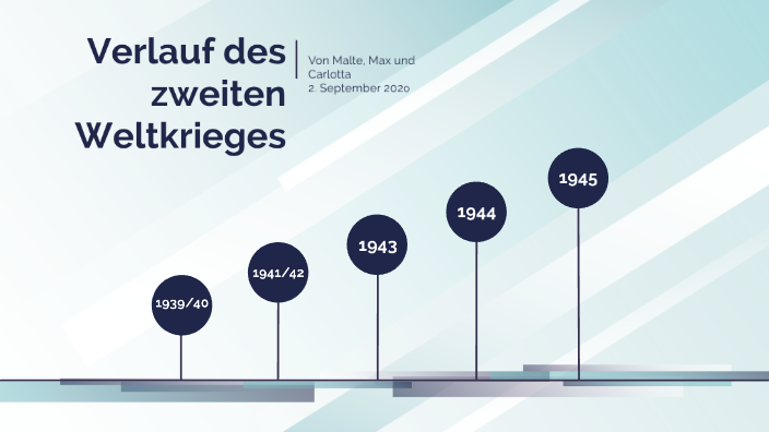 Verlauf Des 2 Weltkrieges Zeitstrahl Verlauf des zweiten Weltkriegs by Malte Baumgartl on Prezi