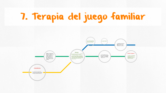 7 Terapia Del Juego Familiar By Azael Guerra On Prezi