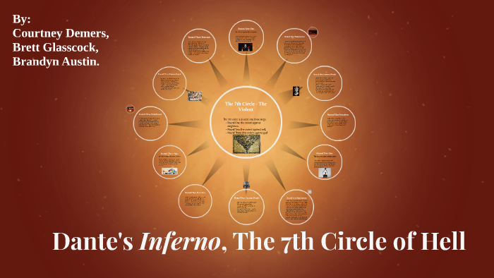 Dante s Inferno The 7th Circle of Hell by Brett Glasscock on Prezi