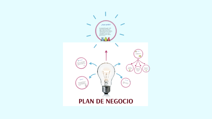 PLAN DE NEGOCIO by Maria Camila Renteria Benavides on Prezi