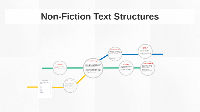 Non-Fiction Text Structures by Taylor Snyder on Prezi