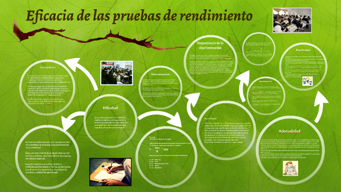 Eficacia De Las Pruebas De Rendimiento By Alexander Jimenez On Prezi 7053