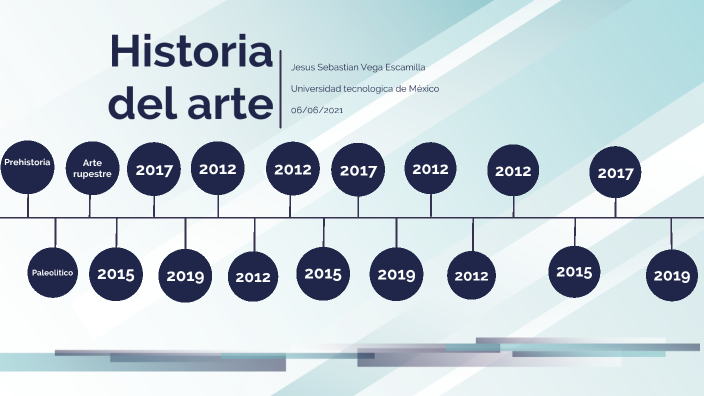 Linea Del Tiempo Del Arte 