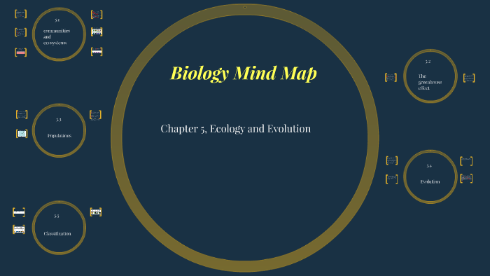 Biology Mind Map by arnold tandjung on Prezi