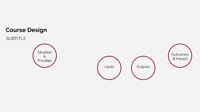Logic Model by Brian Munn on Prezi