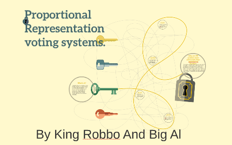 Proportional Representation voting systems. by Charles Roberts