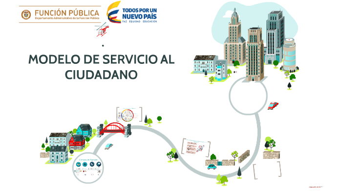 MODELO DE SERVICIO AL CIUDADANO by Función Pública