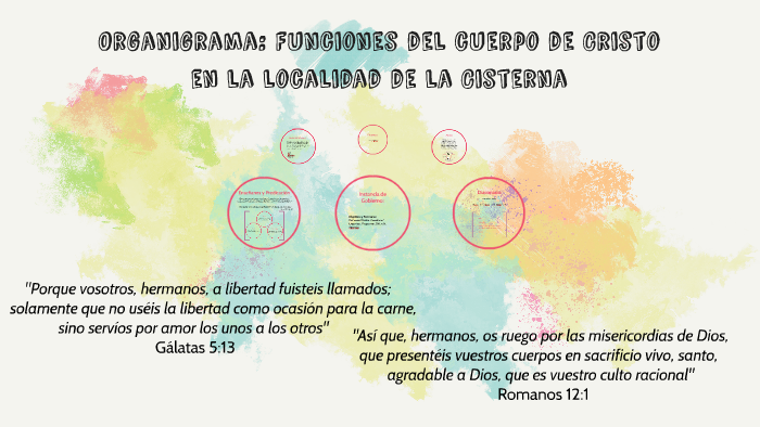 OrGAnigrama: Funciones del cuerpo de Cristo en la localidad by David ...