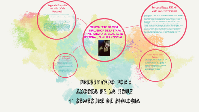 MI PROYECTO DE VIDA by Andrea de la cruz mosquera on Prezi
