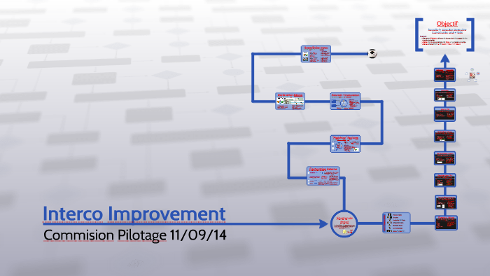 Interco Example Interco Improvement by Jorge Castells on Prezi