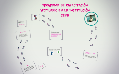 programa de capacitacion by heidy quintero on Prezi