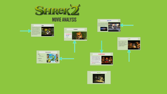 shrek movie analysis