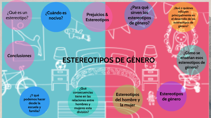 5 Ejemplos De Estereotipos De Genero prezi.com
