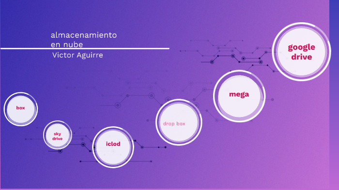 bases de datos by victor aguirre on Prezi
