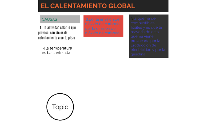 EL CALENTAMIENTO GLOBAL by Santiago Rafael Cárdenas Valladares on Prezi